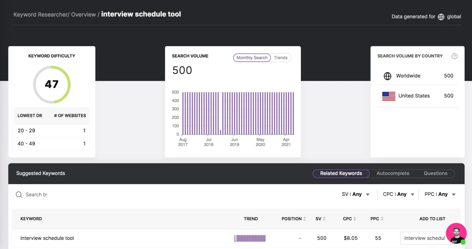 Search Atlas Keyword Researcher tool