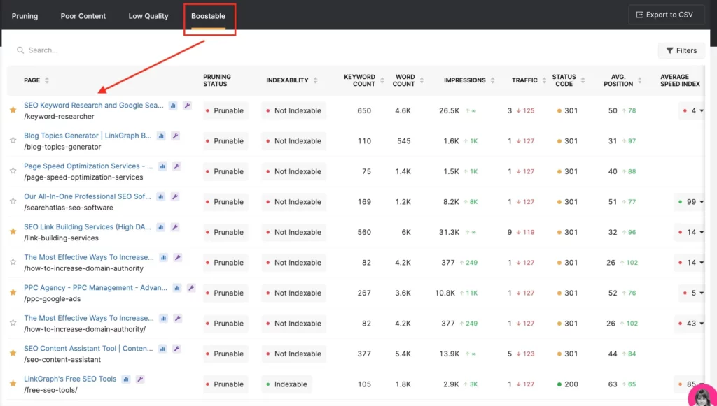 A screenshot of the adwords analytics dashboard that includes content pruning data.