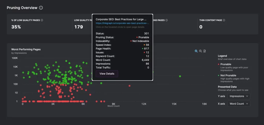 A screenshot of a dashboard displaying multiple data points.